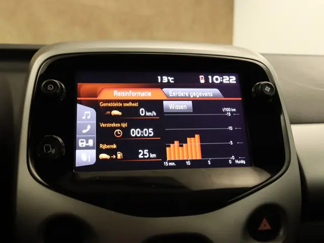 Toyota Aygo 1.0 VVT-i x-play 2018 Benzine 5