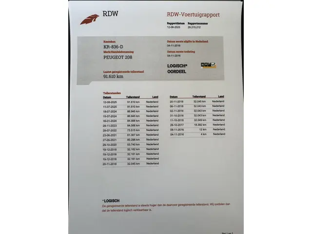 Peugeot 208 1.2 PureTech Active 2016 Benzine 15