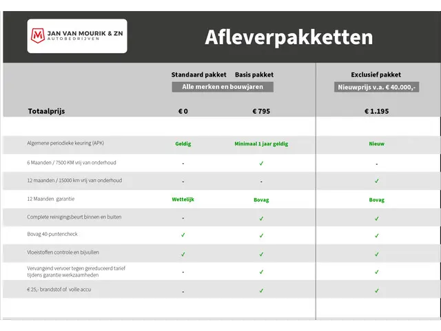 Dacia Duster 1.3 TCe Prestige Automaat 2021 Benzine 30