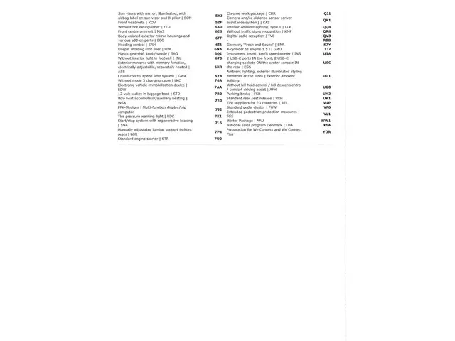 Volkswagen Golf 1.5 eTSI Life 2022 Benzine 25