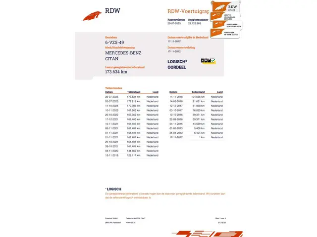 Mercedes-Benz Citan bestel 109 CDI 2012 Diesel 21