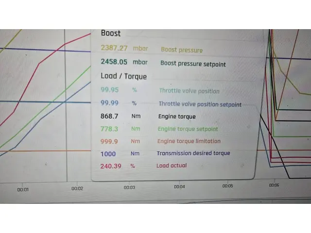 Audi RS6 4.0 TFSI 722PK 2017 Benzine 18