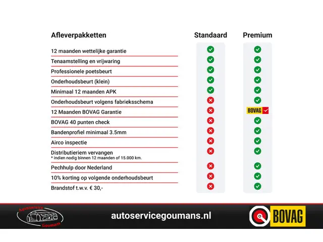 Volkswagen Polo 2.0 TSI GTI 2024 Benzine 23