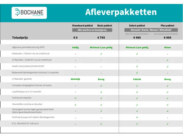 Nissan Leaf Tekna 40 kWh 2019 Elektrisch 33