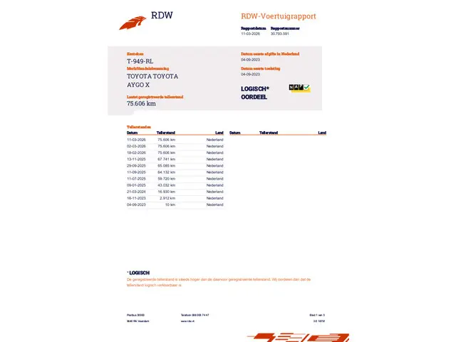 Toyota Aygo X 1.0 VVT-i MT 2023 Benzine 9