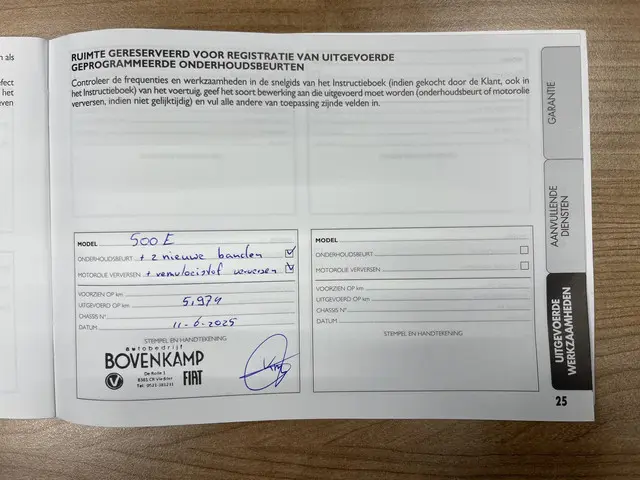 Fiat 500e 42 kWh 2023 Elektrisch 65