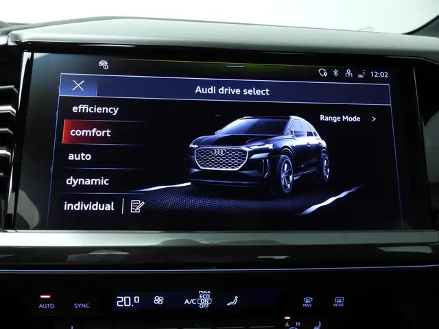 Audi Q4 e-tron 35 S edition 55 kWh 2022 Elektrisch 40