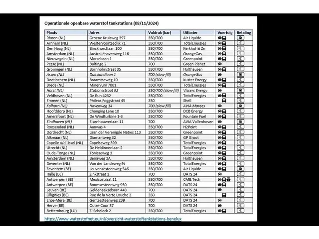 Toyota Mirai Prestige, 2021 Waterstof 19