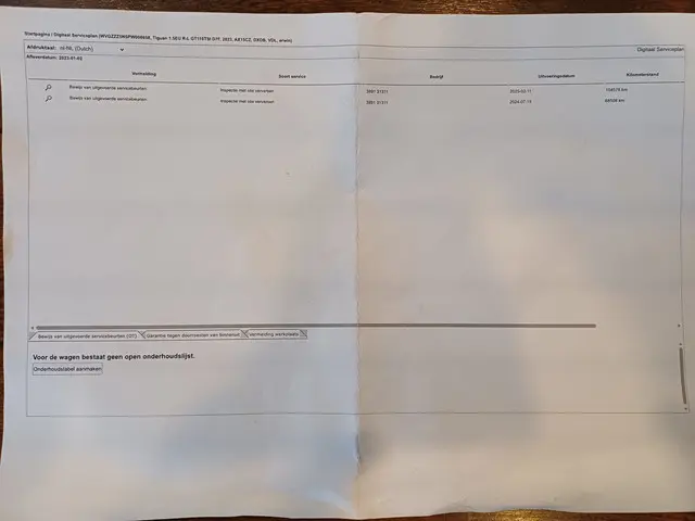 Volkswagen Tiguan 1.5 TSI R-Line Business+ 2023 Benzine 55