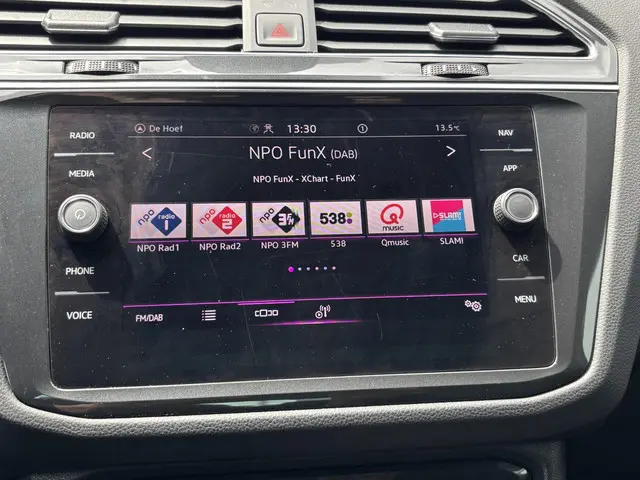Volkswagen Tiguan 1.5 TSI R-Line Business+ 2021 Benzine 28