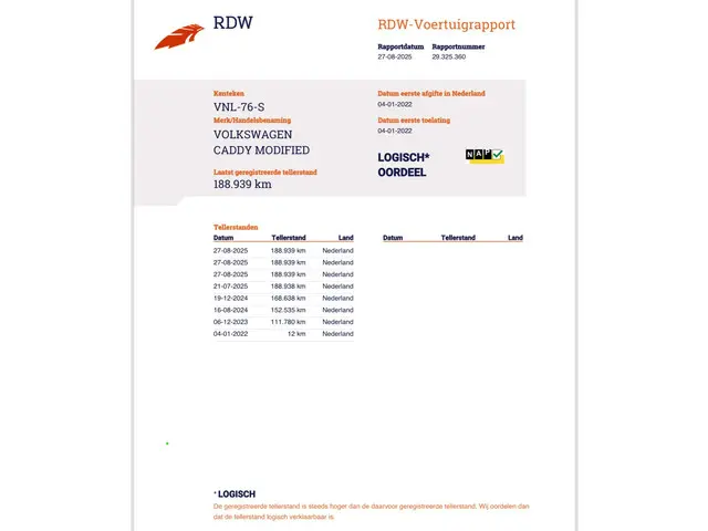 Volkswagen Caddy Cargo 2.0 TDI Trend 2022 Diesel 35