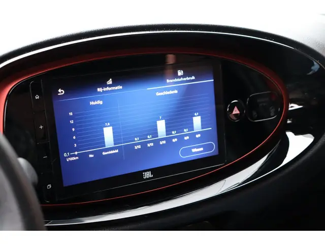 Toyota Aygo X 1.0 VVT-i MT Envy Cabrio 2022 Benzine 7