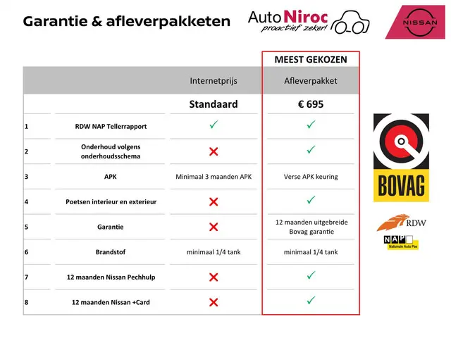 Nissan Juke 1.0 DIG-T Premiere Edition 2020 Benzine 24