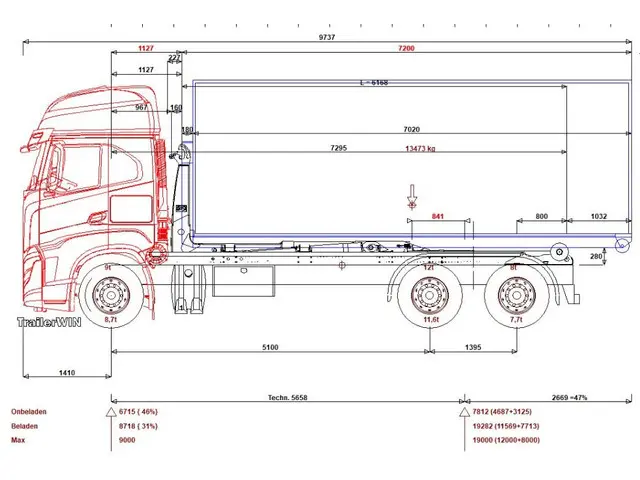 Iveco X-Way 570 6x2 haakarmsysteem 30 ton 2025 Diesel 5