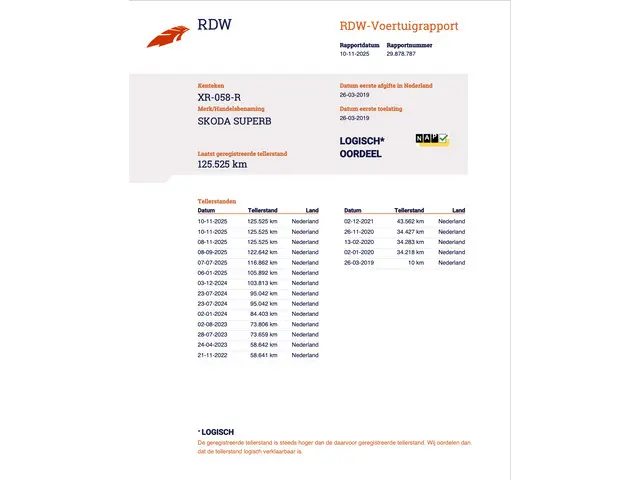 Škoda Fabia Combi 1.0 Business Edition 2019 Benzine 41