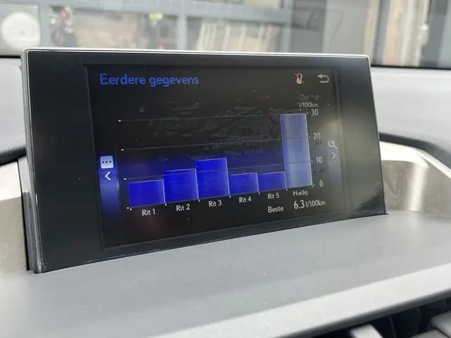 Lexus NX 300h 25th Edition 2015 Hybride Benzine 26