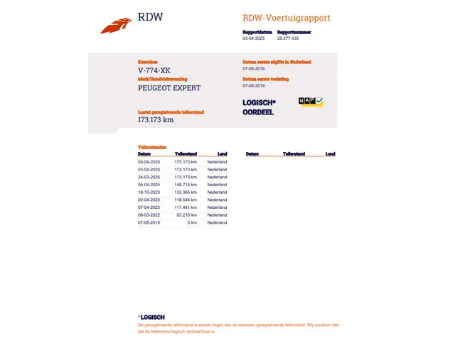 Peugeot Expert 231L 2.0 BlueHDI 180 Premium 2019 Diesel 24