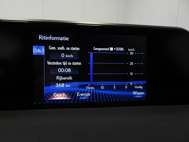 Lexus UX 250h Preference Line 2021 Hybride Benzine 14