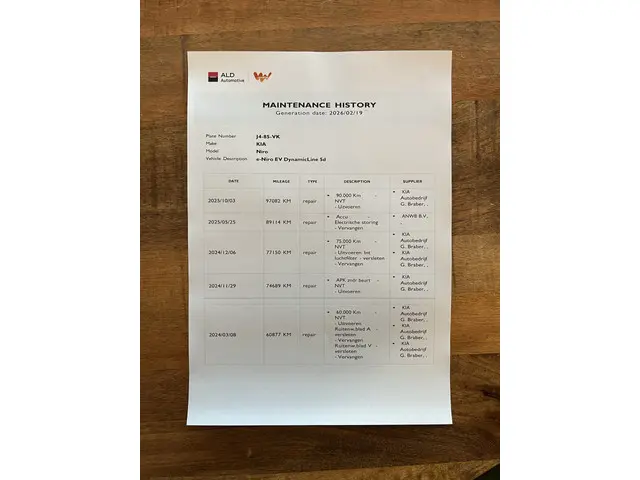 Kia e-Niro DynamicLine 64 kWh 2020 Elektrisch 42