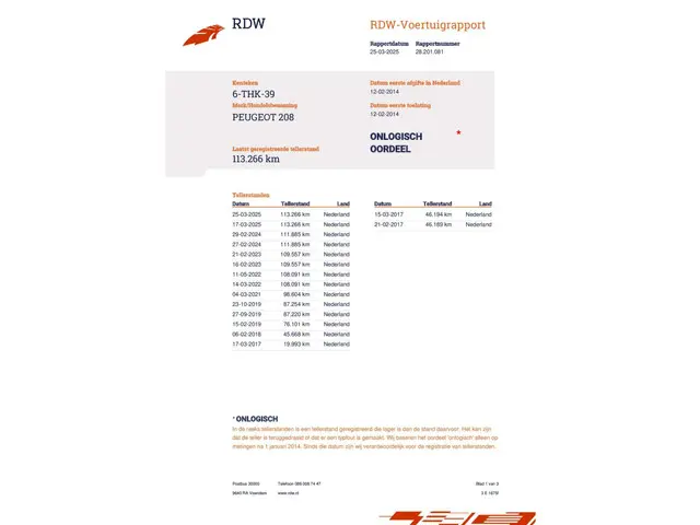 Peugeot 208 1.0 VTi Access 2014 Benzine 9