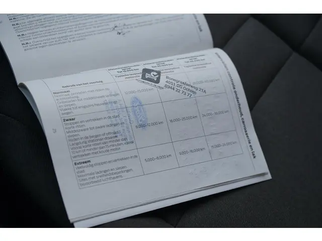 Ford Transit Connect 1.5 EcoBlue L2 Limited 2023 Diesel 32
