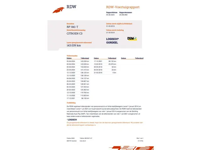 Citroën C3 1.2 PureTech ELLE 2018 Benzine 27