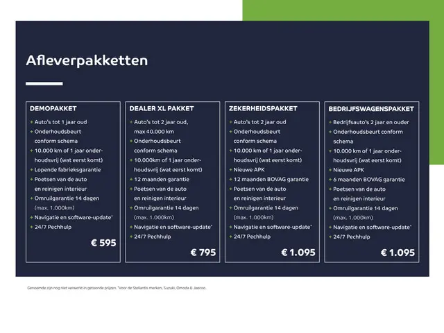 Citroën C3 1.2 Turbo 100pk Max 2025 Benzine 29