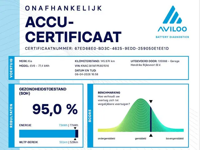 Kia EV6 Plus 77.4 kWh 2023 Elektrisch 2