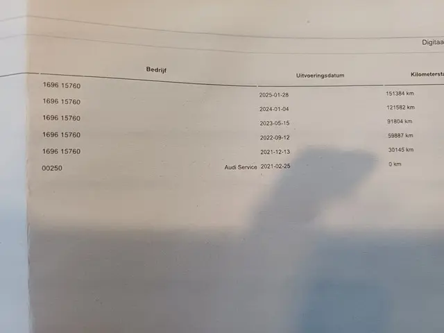 Audi Q3 35 TFSI S edition 2021 Hybride Benzine 55