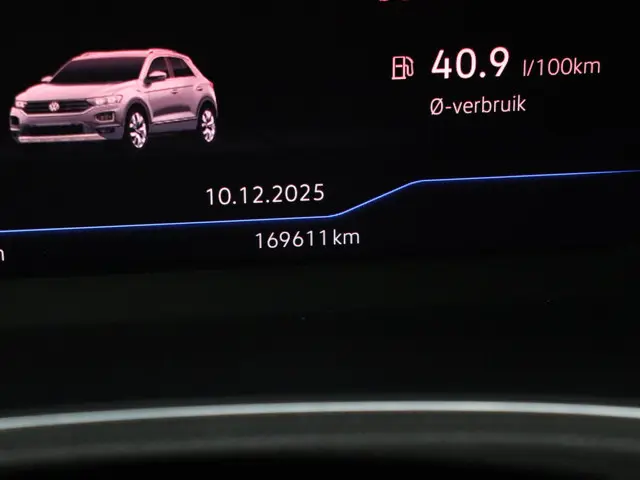 Volkswagen T-Roc 1.5 TSI Sport Business R 2021 Benzine 6