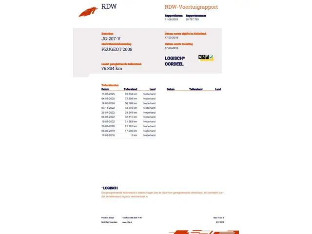 Peugeot 2008 1.2 PureTech Active 2016 Benzine 23