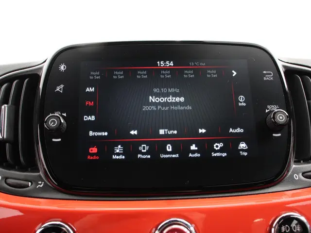 Fiat 500C 1.0 Hybrid Vita 2023 Benzine 20