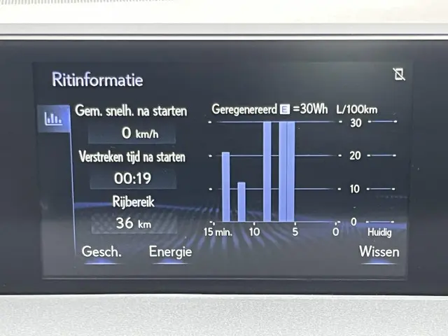 Lexus UX 250h Luxury Line 2020 Hybride Benzine 80