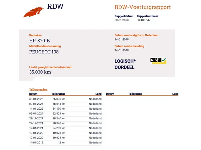 Peugeot 108 1.0 e-VTi Active 2016 Benzine 3