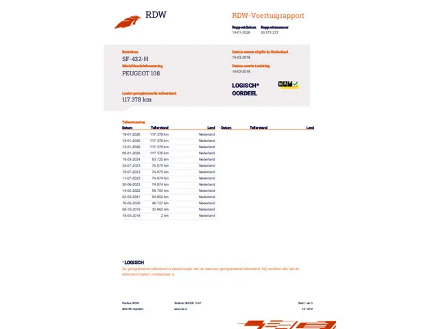 Peugeot 108 1.0 e-VTi Airco I Bluetooth 2018 Benzine 15