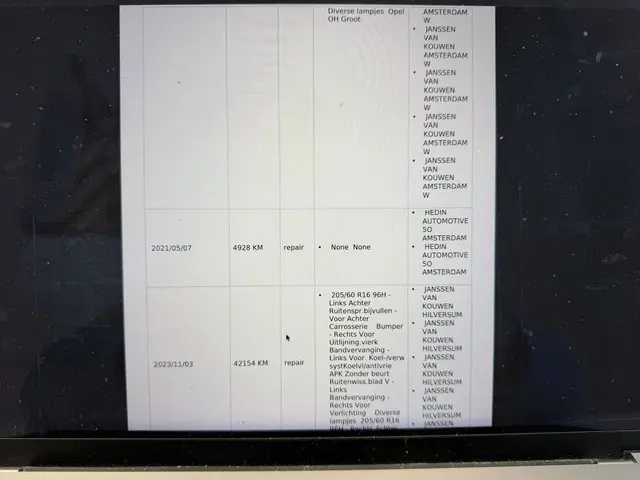 Opel Combo 1.5D 131PK Euro 6 L2H1 Edition 2020 Diesel 42