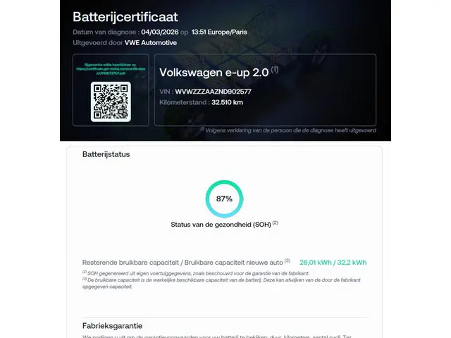 Volkswagen e-up! e-up! 2021 Elektrisch 23
