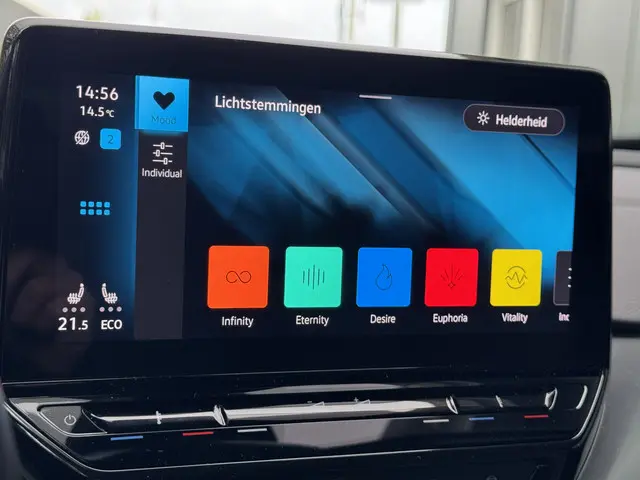 Volkswagen ID.4 First 77 kWh 204pk 2020 Elektrisch 20