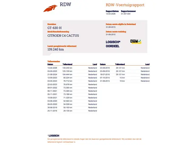 Citroën C4 Cactus 1.2 PureTech Business 2015 Benzine 25