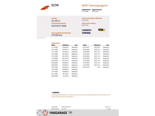 Peugeot 5008 1.6T GT-Line 7-pers. 2019 Benzine 30