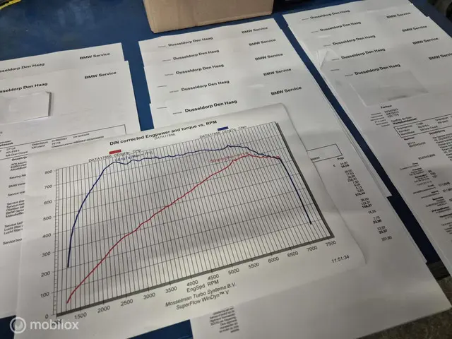 BMW M6 M 2016 Benzine 52
