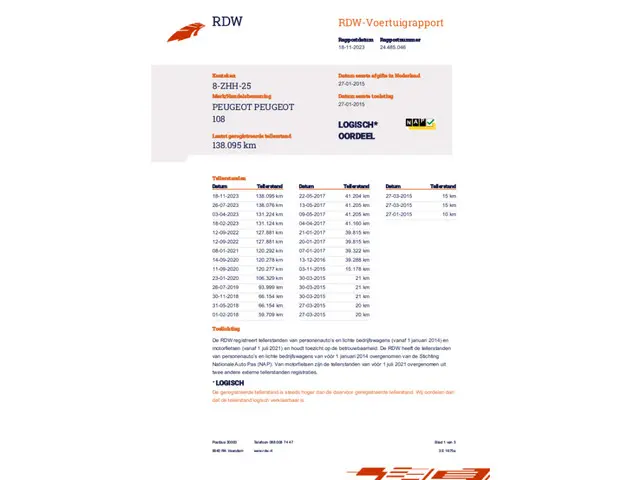 Peugeot 108 1.0 VTi Active Top 2015 Benzine 23