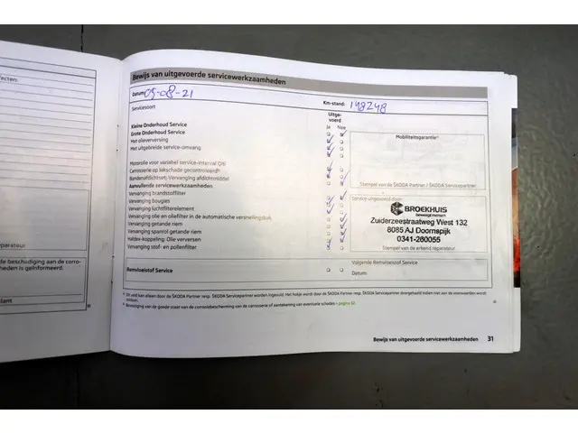 Škoda Citigo 1.0 Sprint 2013 Benzine 24