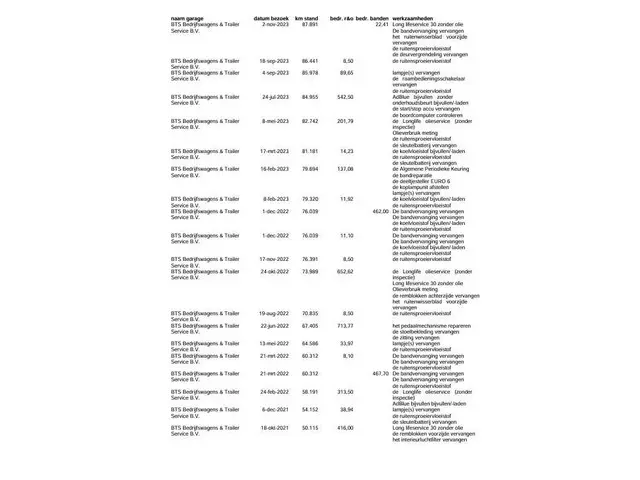 Volkswagen Crafter 35 2.0 TDI L4H3 2020 Diesel 23