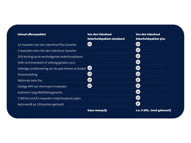 Audi A3 Limousine 30 TFSI 110Pk Pro Line 2023 Benzine 2