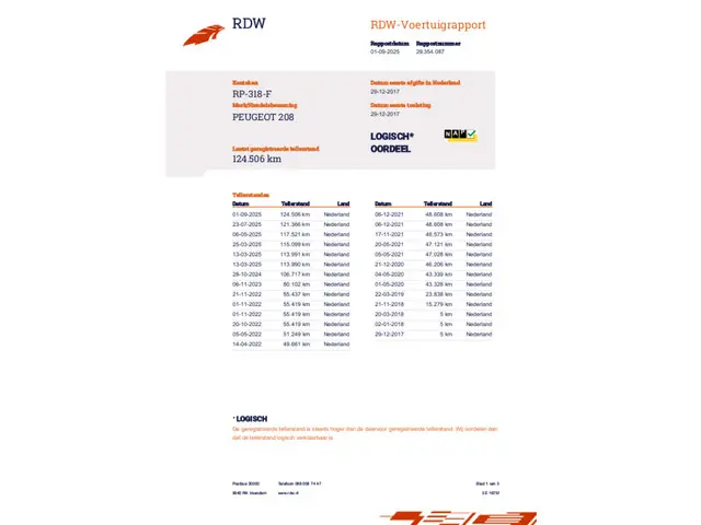 Peugeot 208 1.2 PureTech Blue Lion 2017 Benzine 30