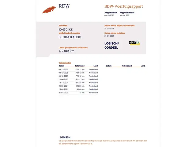 Škoda Karoq 1.5 TSI ACT Sportline Business 2021 Benzine 40