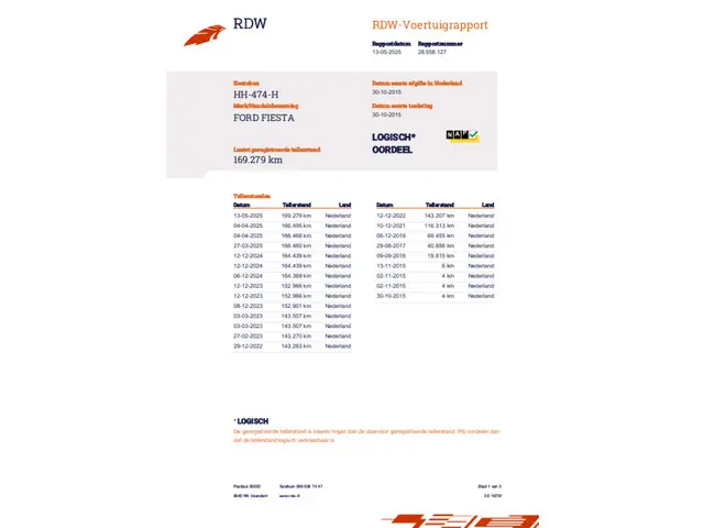 Ford Fiesta 1.0 White Edition 2015 Benzine 23