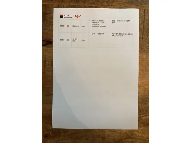 Kia ProCeed 1.0 T-GDI GT-Line Edition 2020 Benzine 36