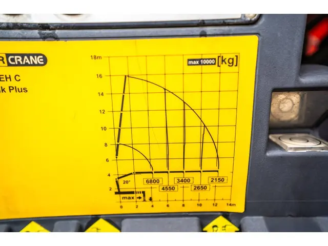 MAN TGS 35.440 BL - PK 33002/4xhydr. 2014 Diesel 14
